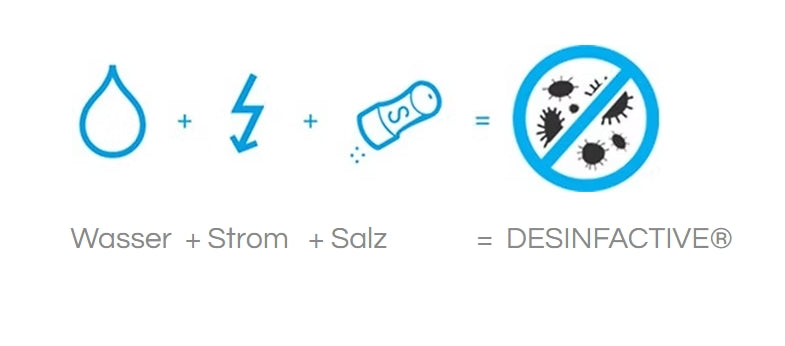 Wasser plus Strom plus Salz